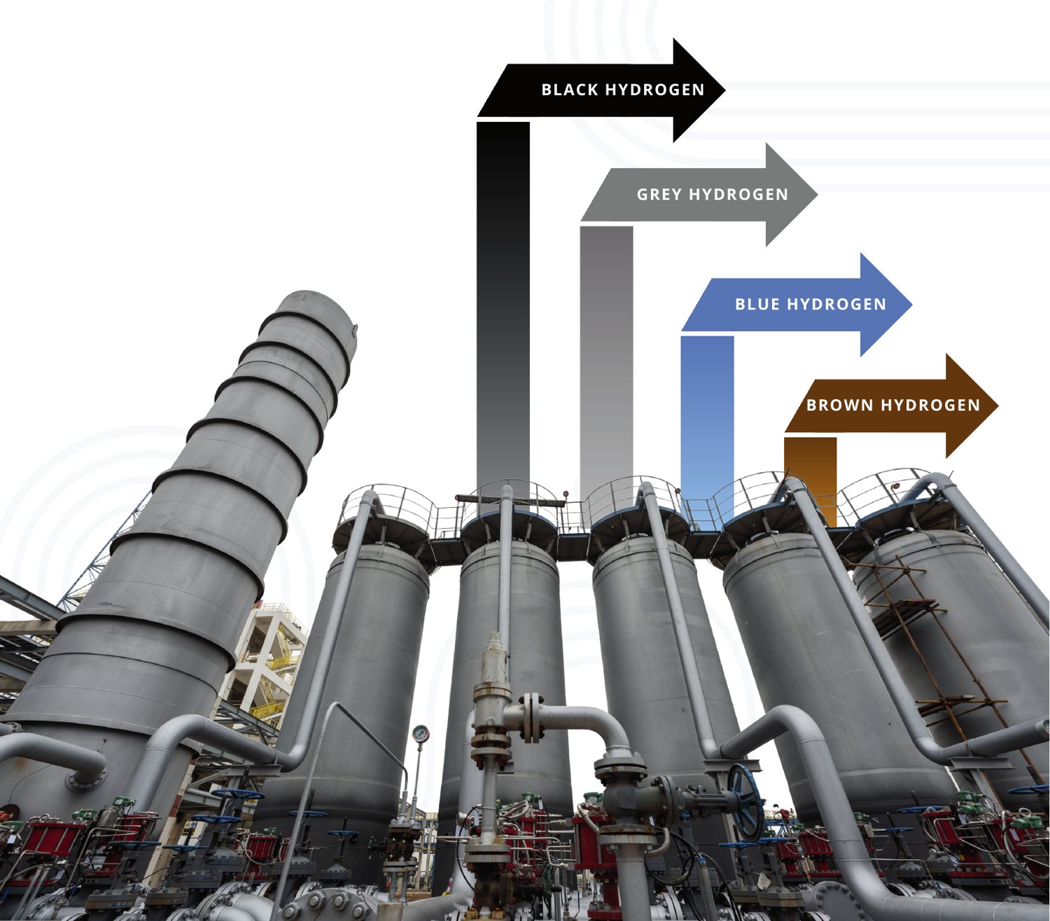Black, grey, blue and brown hydrogen rising from a PSA plant — all purified by Howe-Baker PSA
